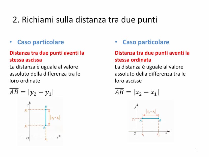 Piano cartesiano e Retta
1 Piano cartesiano e Retta
●
●
●
●
●
●
1. Richiami sul piano cartesiano
2. Richiami sulla distanza tra due punti
3.