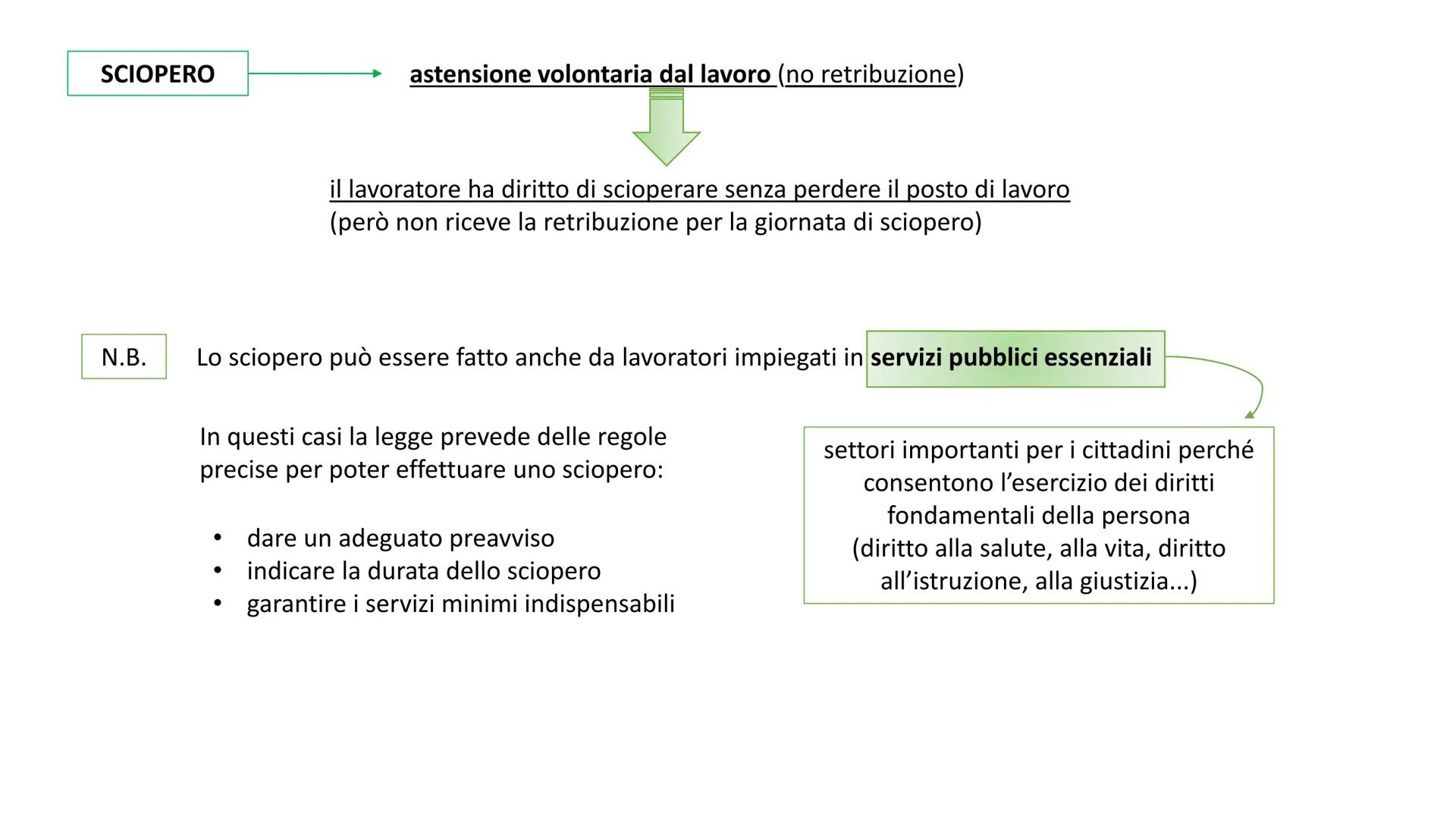 IL LAVORO LAVORO
LAVORO
definizione
può essere
attività (fisica o intellettuale) svolta per produrre un oggetto o un servizio
AUTONOMO
lavor