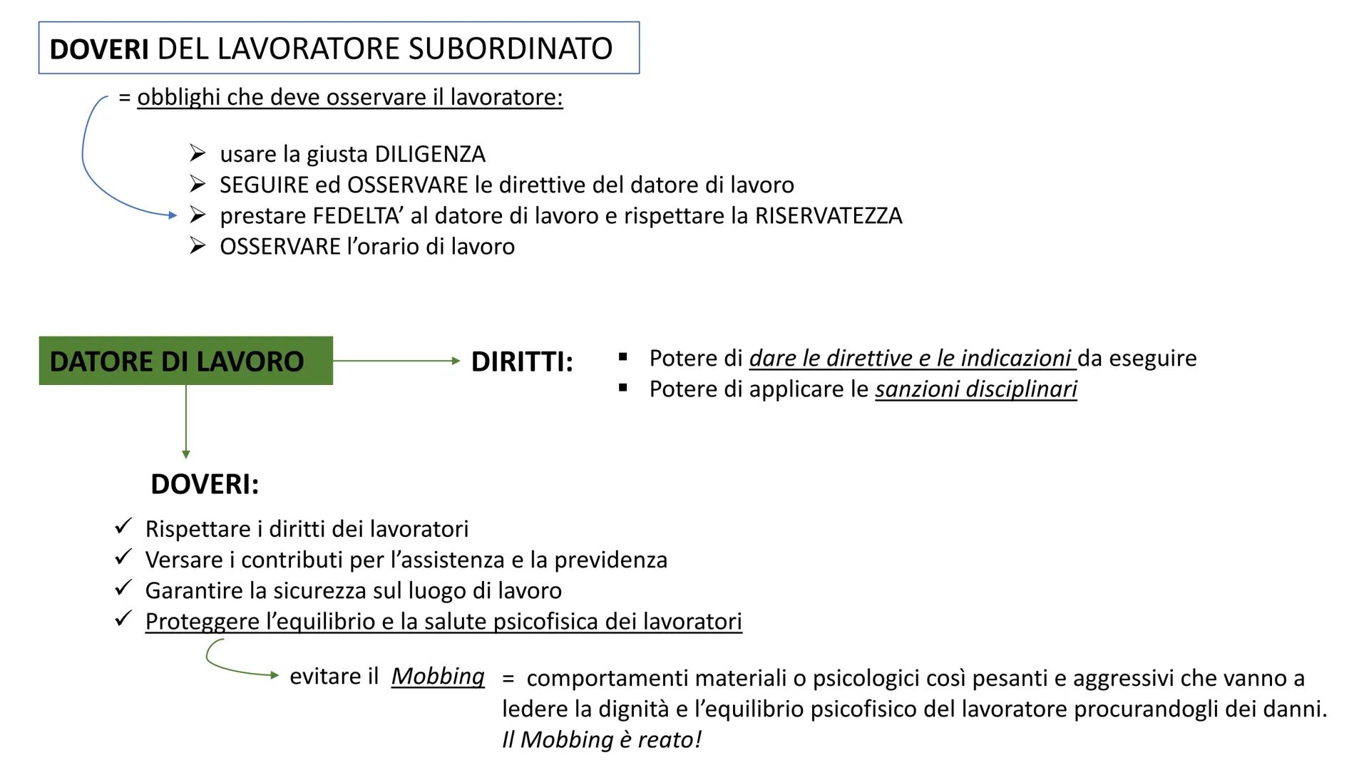 IL LAVORO LAVORO
LAVORO
definizione
può essere
attività (fisica o intellettuale) svolta per produrre un oggetto o un servizio
AUTONOMO
lavor