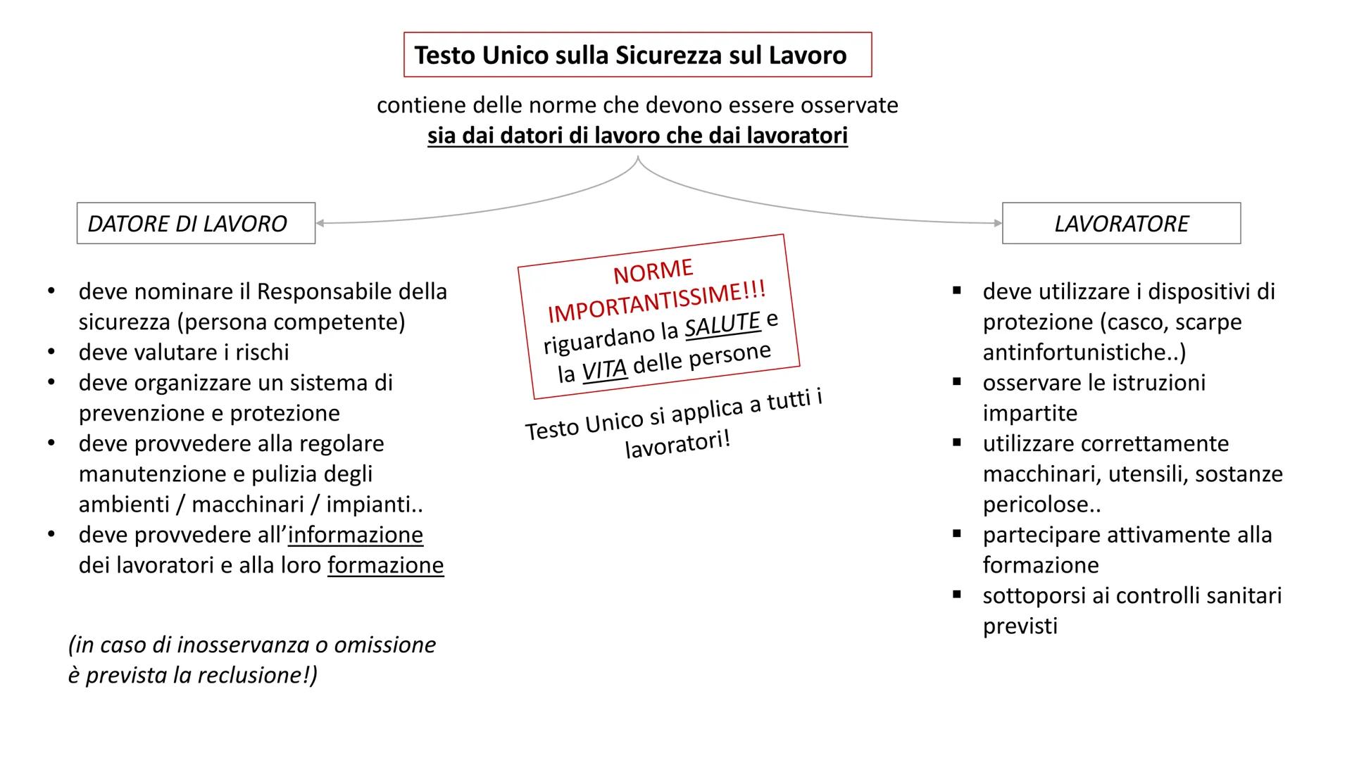 IL LAVORO LAVORO
LAVORO
definizione
può essere
attività (fisica o intellettuale) svolta per produrre un oggetto o un servizio
AUTONOMO
lavor