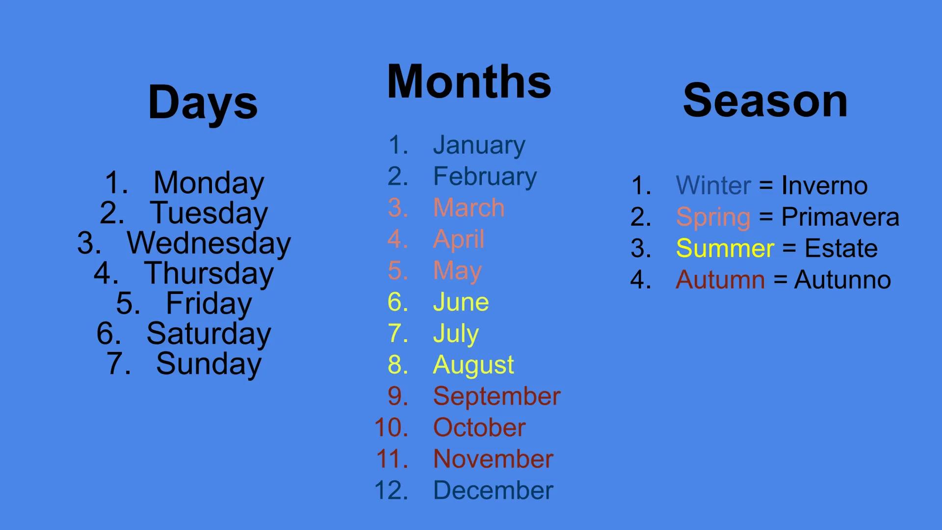 # Days

1. Monday
2. Tuesday
3. Wednesday
4. Thursday
5. Friday
6. Saturday
7. Sunday

# Months

1. January
2. February
3. March
4. April
5.