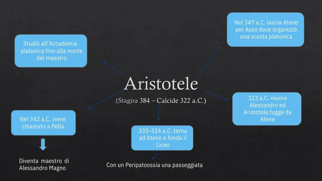 Aristotele 