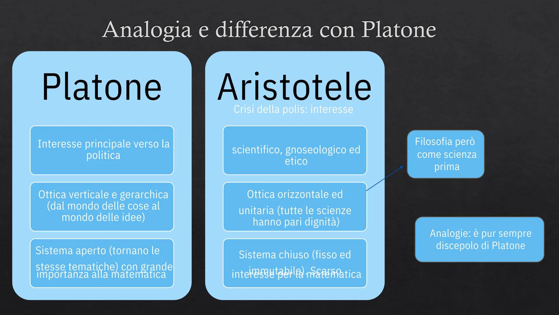 Studiò all'Accademia
platonica fino alla morte
del maestro
Nel 342 a.C. viene
chiamato a Pella
Diventa maestro di
Alessandro Magno
Aristotel