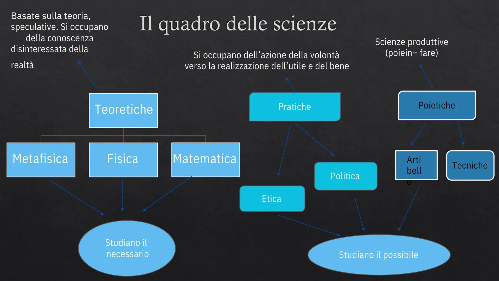 Studiò all'Accademia
platonica fino alla morte
del maestro
Nel 342 a.C. viene
chiamato a Pella
Diventa maestro di
Alessandro Magno
Aristotel