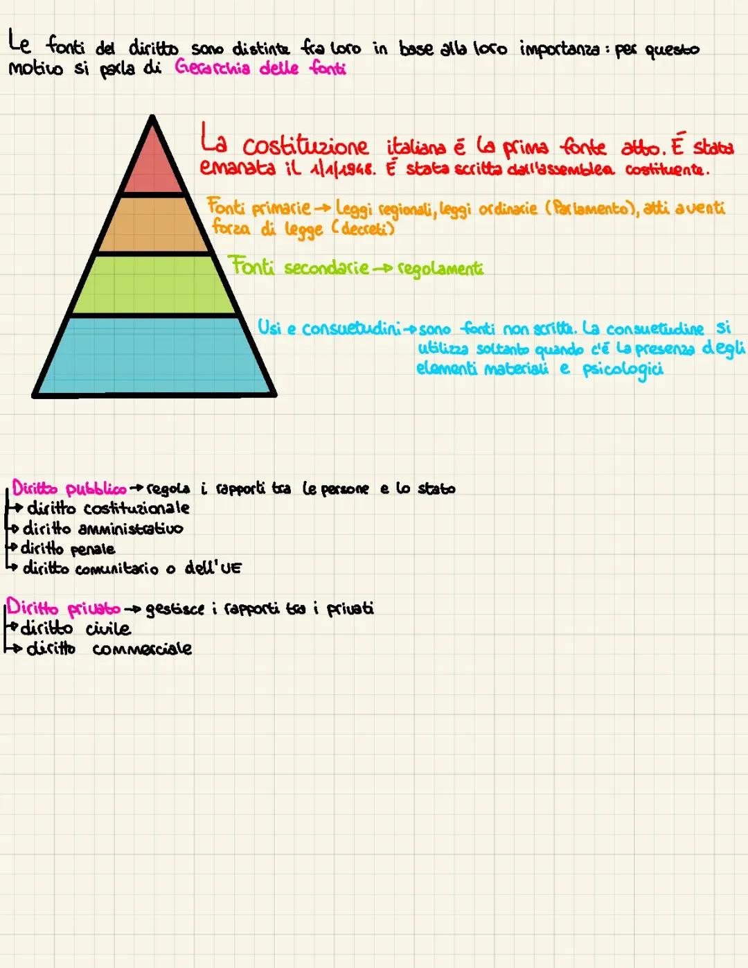 Gerarchia delle fonti del diritto