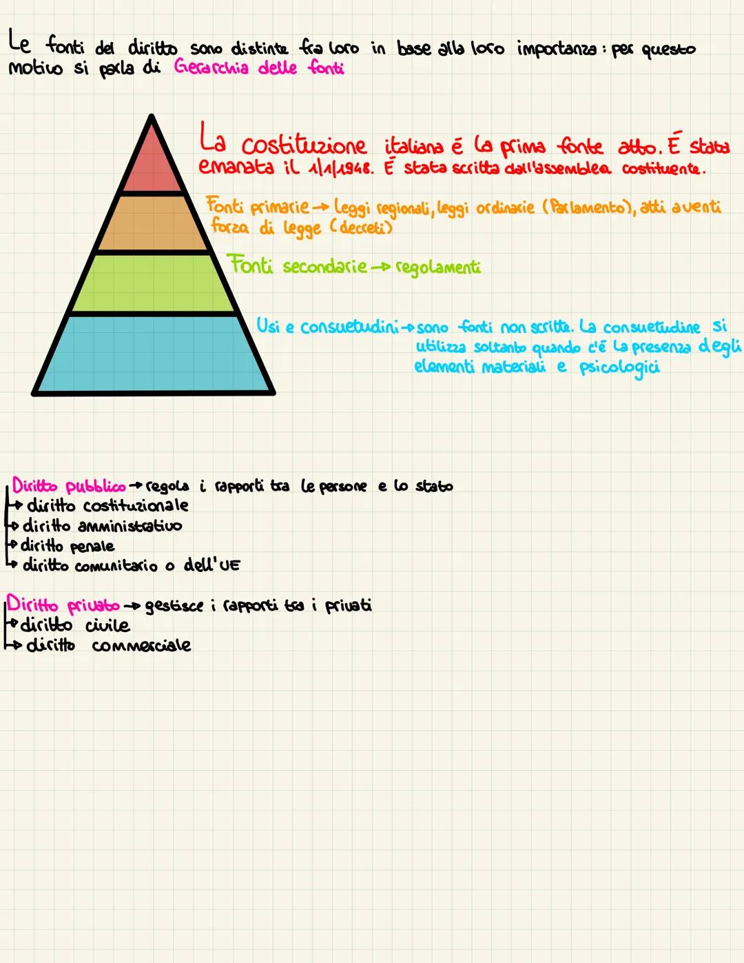 :
Le fonti del diritto sono distinte fra loro in base alla loro importanza per questo
motivo si parla di Gerarchia delle fonti
La costituzio