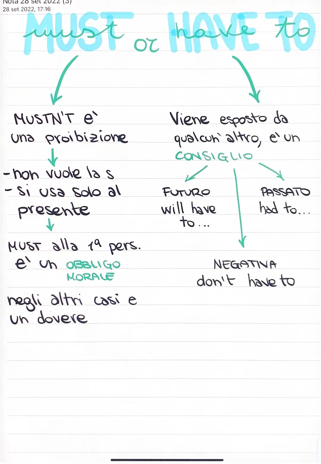 Nota 28 set 20.
28 set 2022, 17:16
juust
MUSTN'T e
una proibizione
-non vuole la s
- Si usa solo al
presente
or HAVE TO
to
оч
MUST alla 19 p