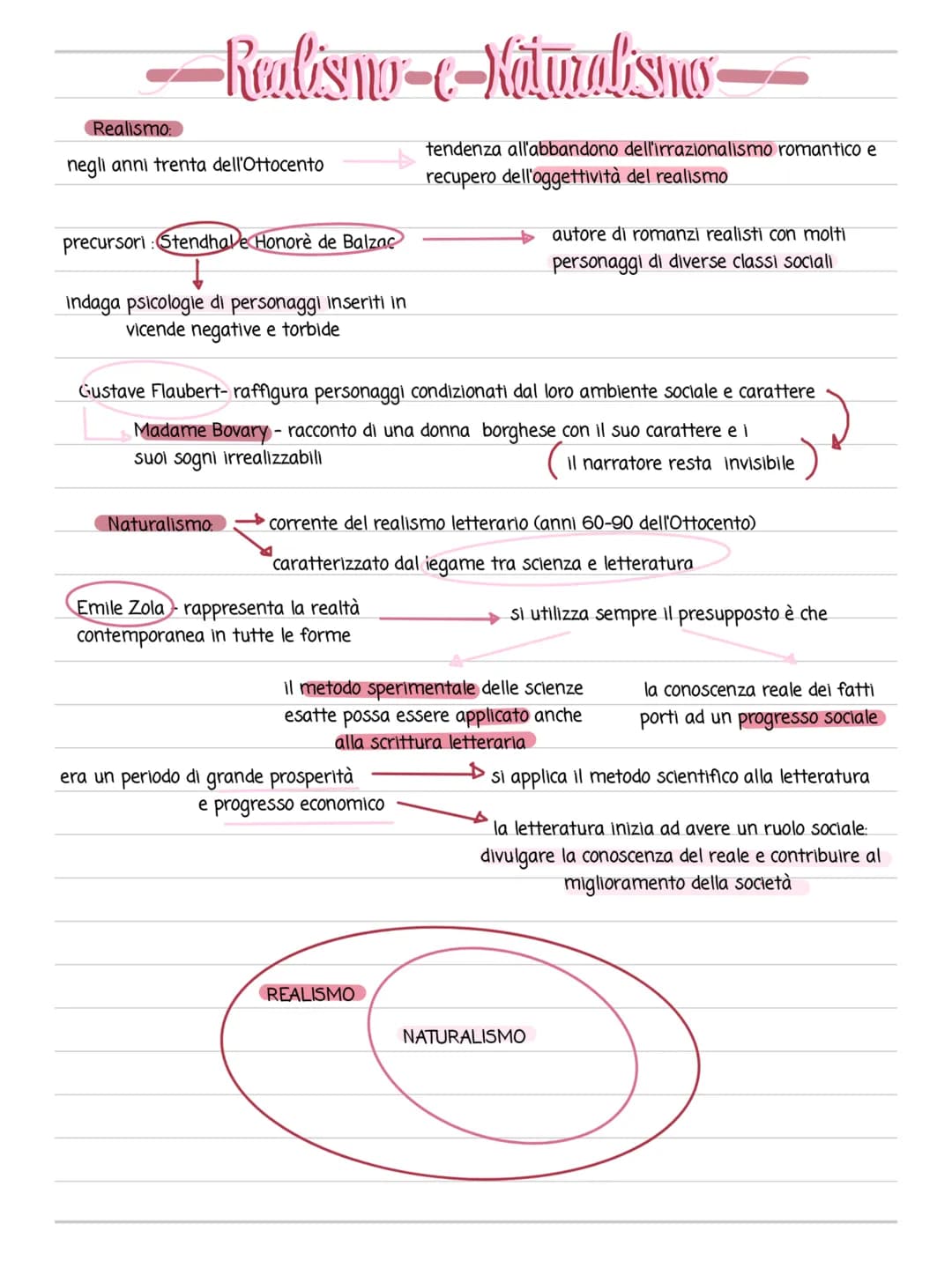 La Scapigliatura
com'è nata:
artisti accomunati da un forte senso di insofferenza e sfiducia nei confronti della
generazioni precedenti
cose