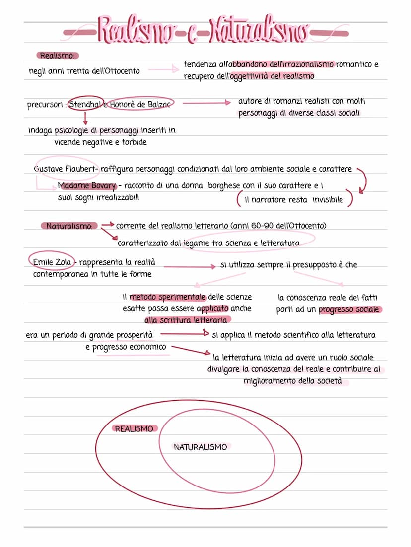 La Scapigliatura
com'è nata:
artisti accomunati da un forte senso di insofferenza e sfiducia nei confronti della
generazioni precedenti
cose