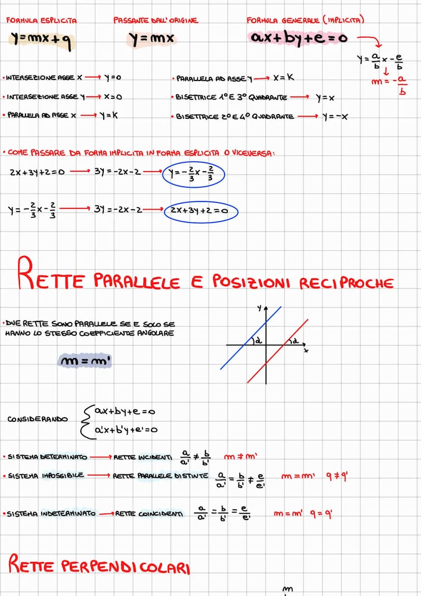 RETTA NEL PIANO CARTESIANO
•SPIEGAZIONE EQUAZIONE E COEFFICIENTE ANGOLARE
y=mx+q
LE
1(0;9)
P
Cosa H
E RETTE
send
y=mx+q₂₁
COEFFICIENTE
ANGOL