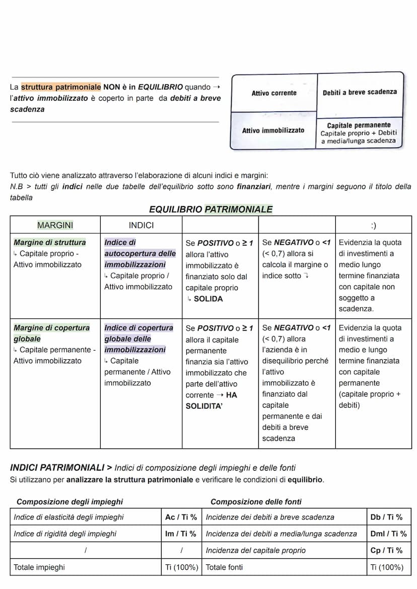 IL BILANCIO D'ESERCIZIO
Bilancio d'esercizio → stato patrimoniale, conto economico, nota integrativa, rendiconto finanziario.
Viene redatto 