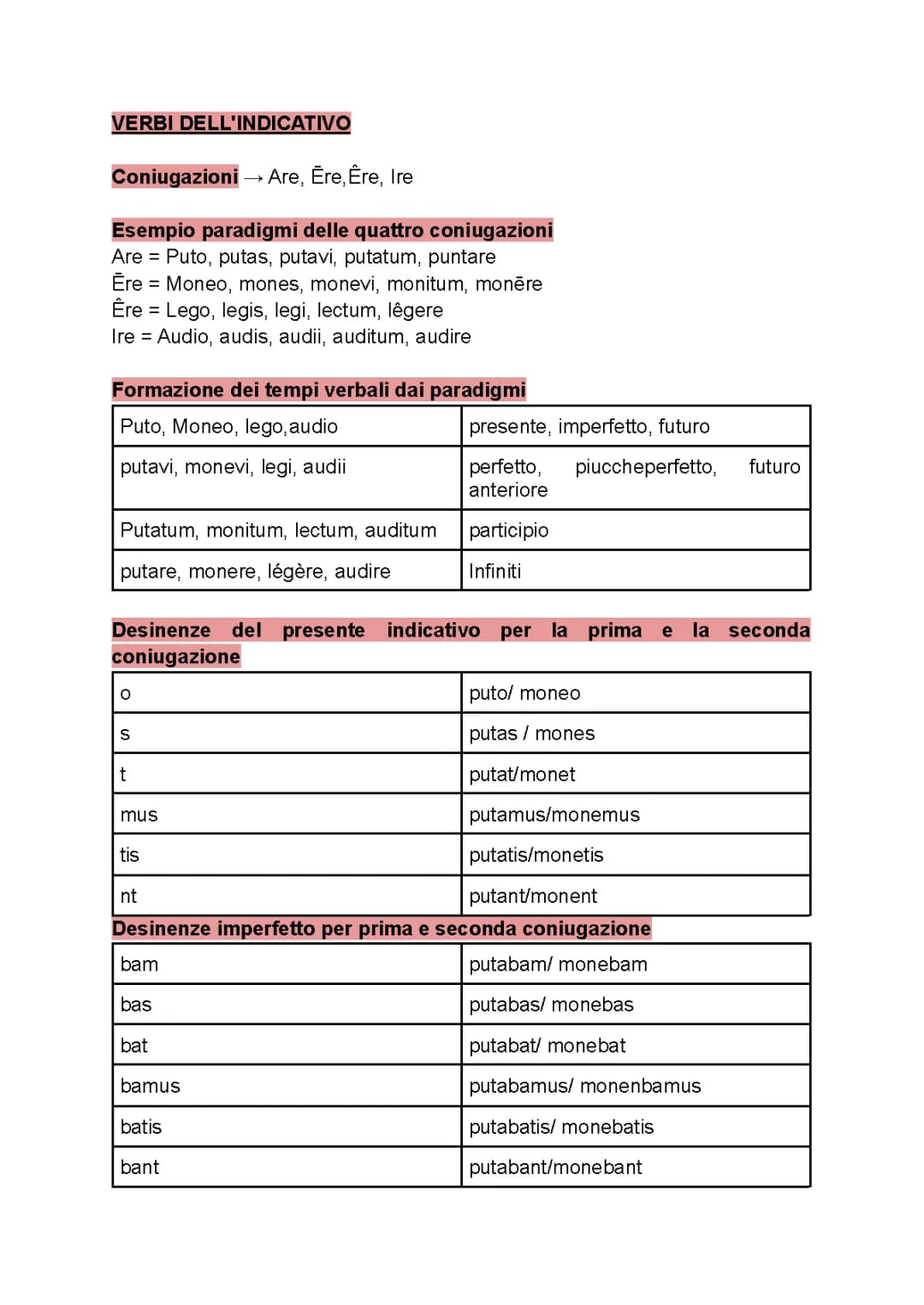Guida Facile ai Verbi Latini: Coniugazioni e Paradigmi