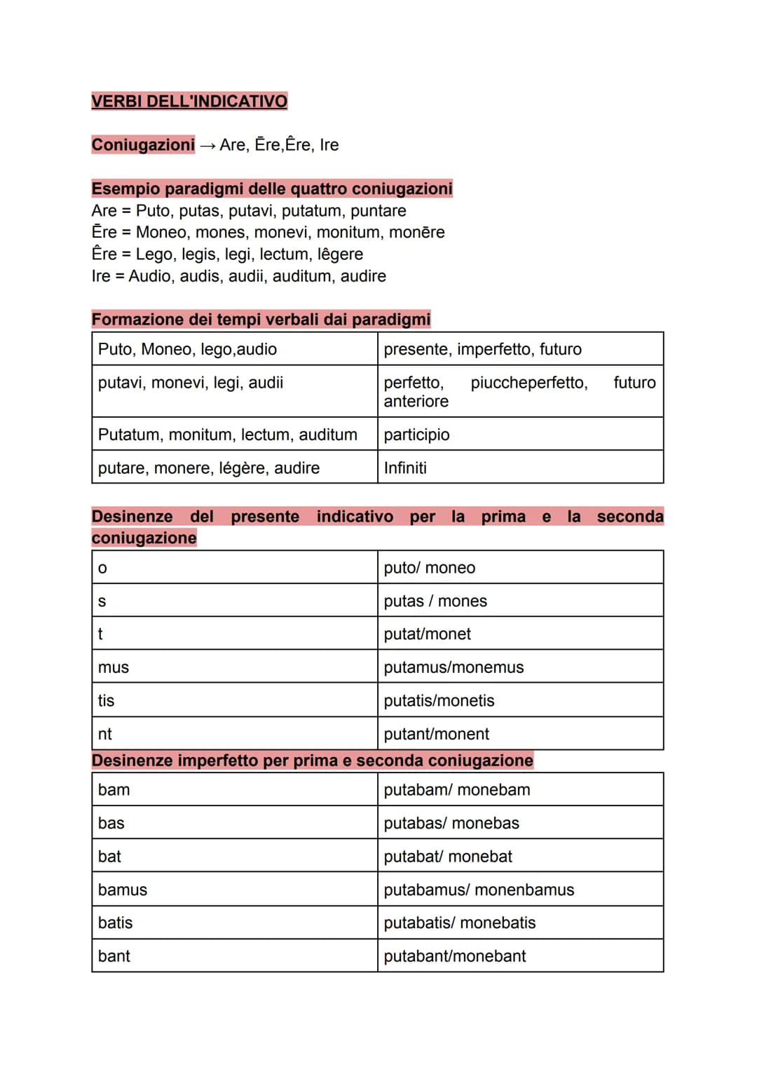 VERBI DELL'INDICATIVO
Coniugazioni Are, Ēre, Êre, Ire
Esempio paradigmi delle quattro coniugazioni
Are = Puto, putas, putavi, putatum, punta
