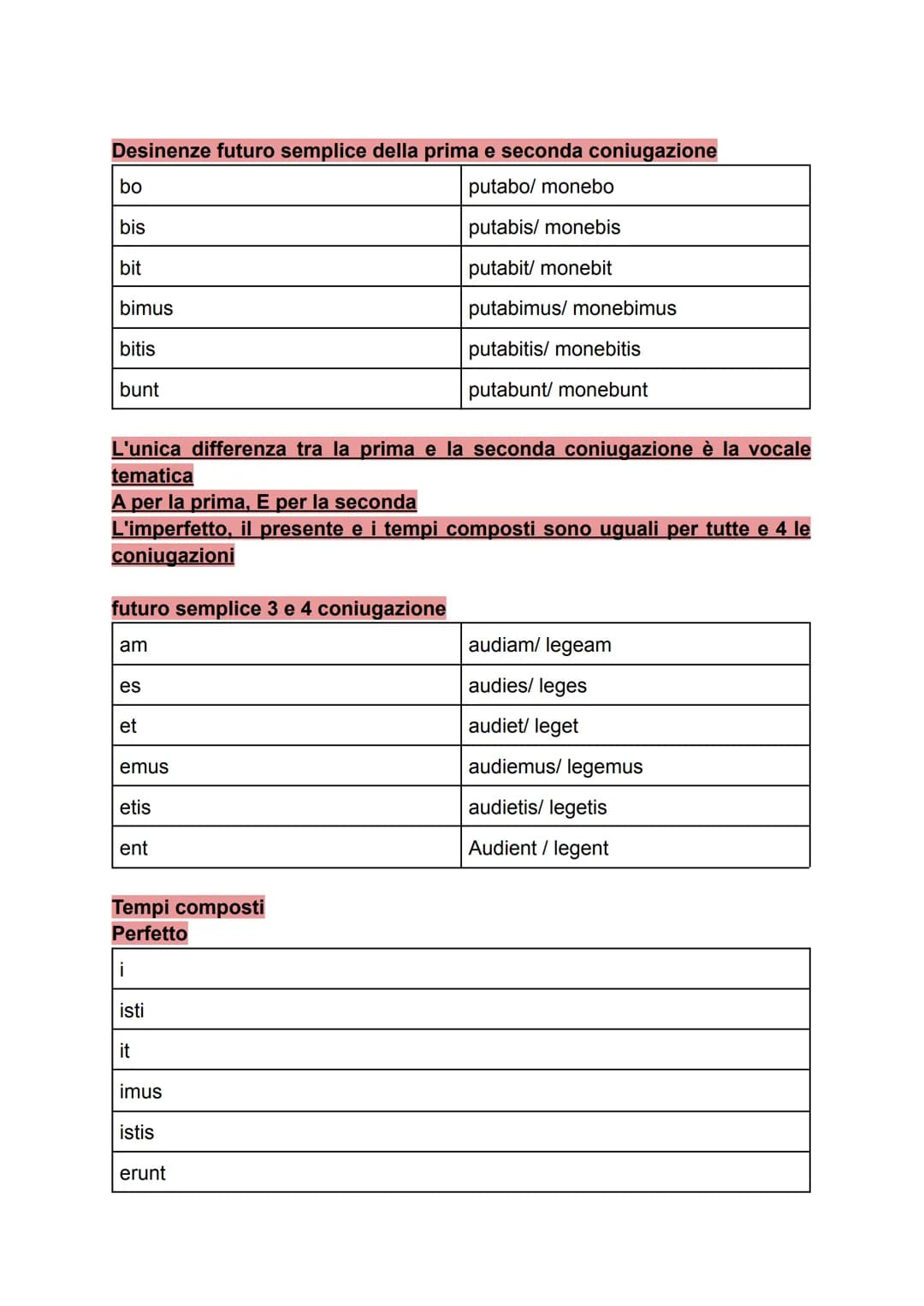 VERBI DELL'INDICATIVO
Coniugazioni Are, Ēre, Êre, Ire
Esempio paradigmi delle quattro coniugazioni
Are = Puto, putas, putavi, putatum, punta