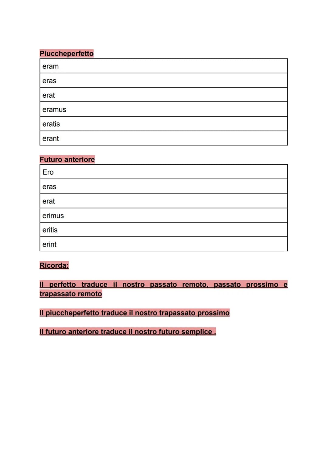 VERBI DELL'INDICATIVO
Coniugazioni Are, Ēre, Êre, Ire
Esempio paradigmi delle quattro coniugazioni
Are = Puto, putas, putavi, putatum, punta