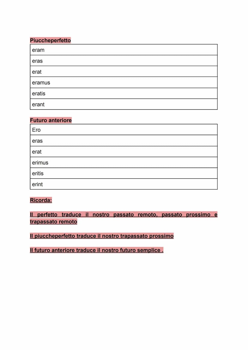 VERBI DELL'INDICATIVO
Coniugazioni Are, Ēre, Êre, Ire
Esempio paradigmi delle quattro coniugazioni
Are = Puto, putas, putavi, putatum, punta