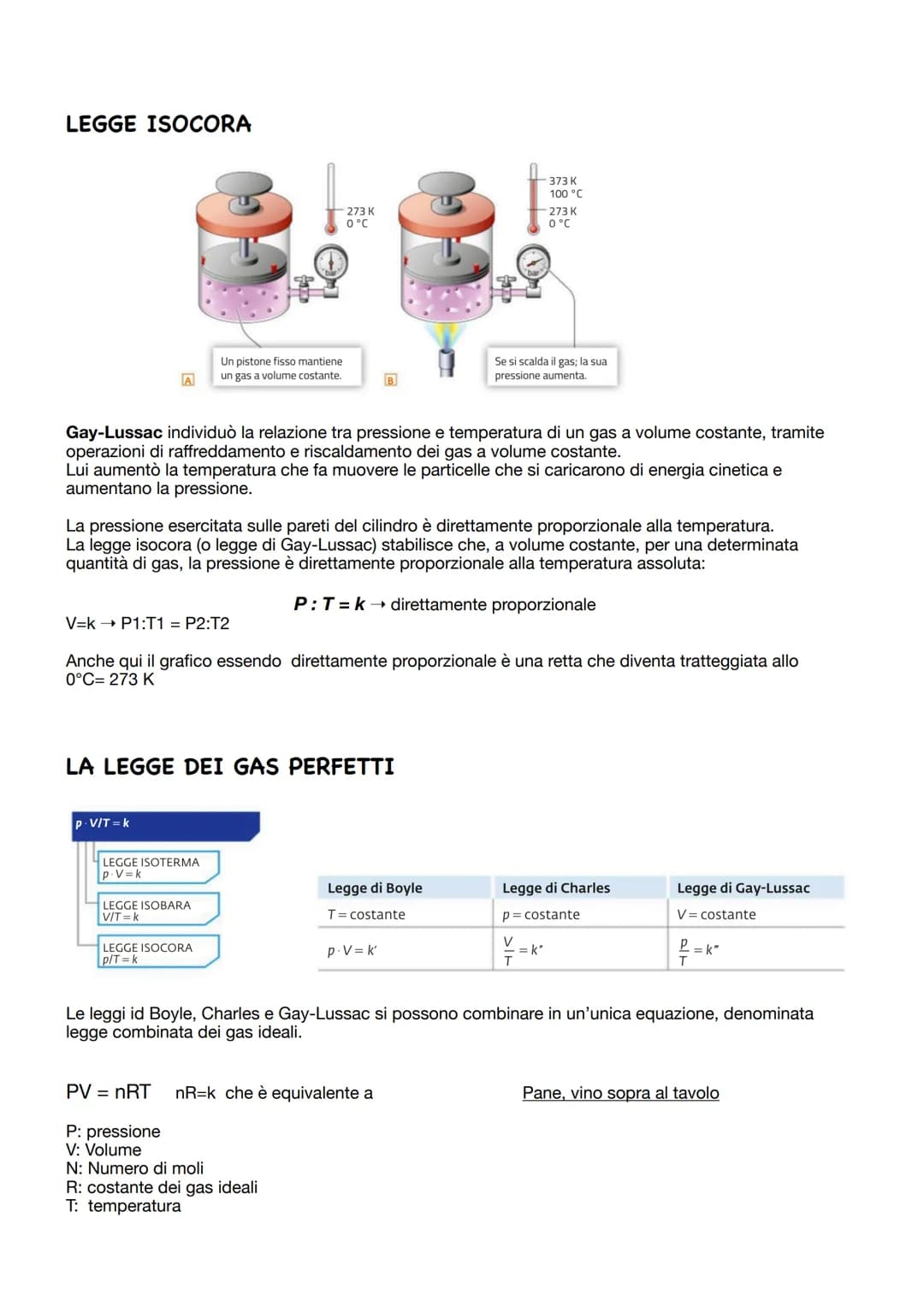 LE LEGGI DEI GAS
I gas sono comprimibili e tendono a occupare tutto lo spazio a loro disposizione. Volume, pressione
e temperatura sono dett