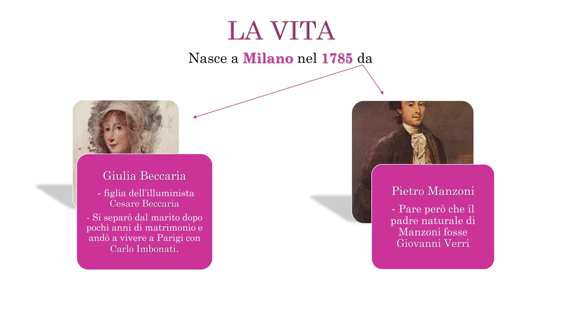 ALESSANDRO
MANZONI LA VITA
Nasce a Milano nel 1785 da
Giulia Beccaria
- figlia dell'illuminista
Cesare Beccaria
Si separò dal marito dopo
po