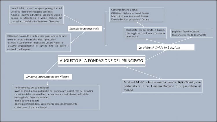 Know mappa concettuale augusto e la fondazione del principato thumbnail