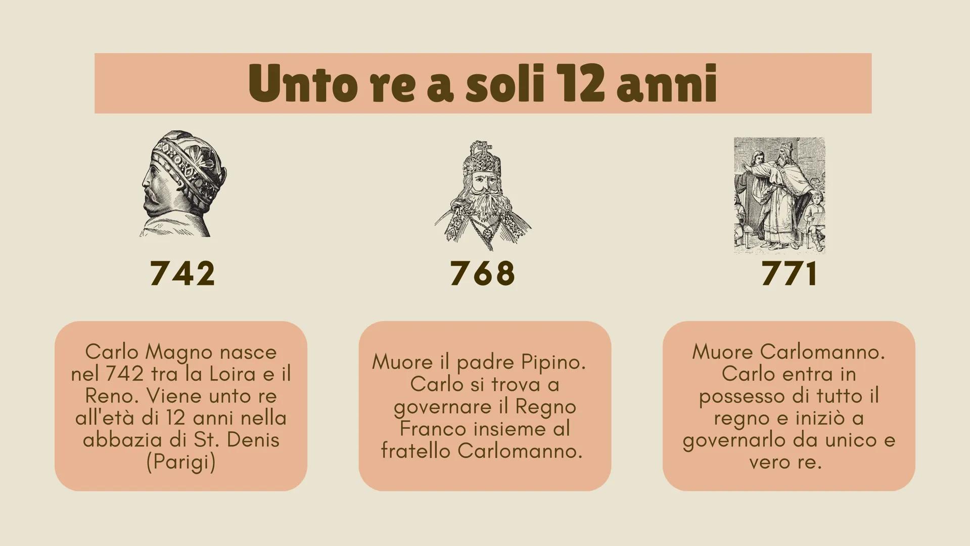 # CAPITOLO VI

# Carlo Magno

Re e padre dell'Europa # Una dinastia illegittima

MEROVINGI, I RE FANNULLONI

V SECOLO

CLODOVEO
496, CONVERS
