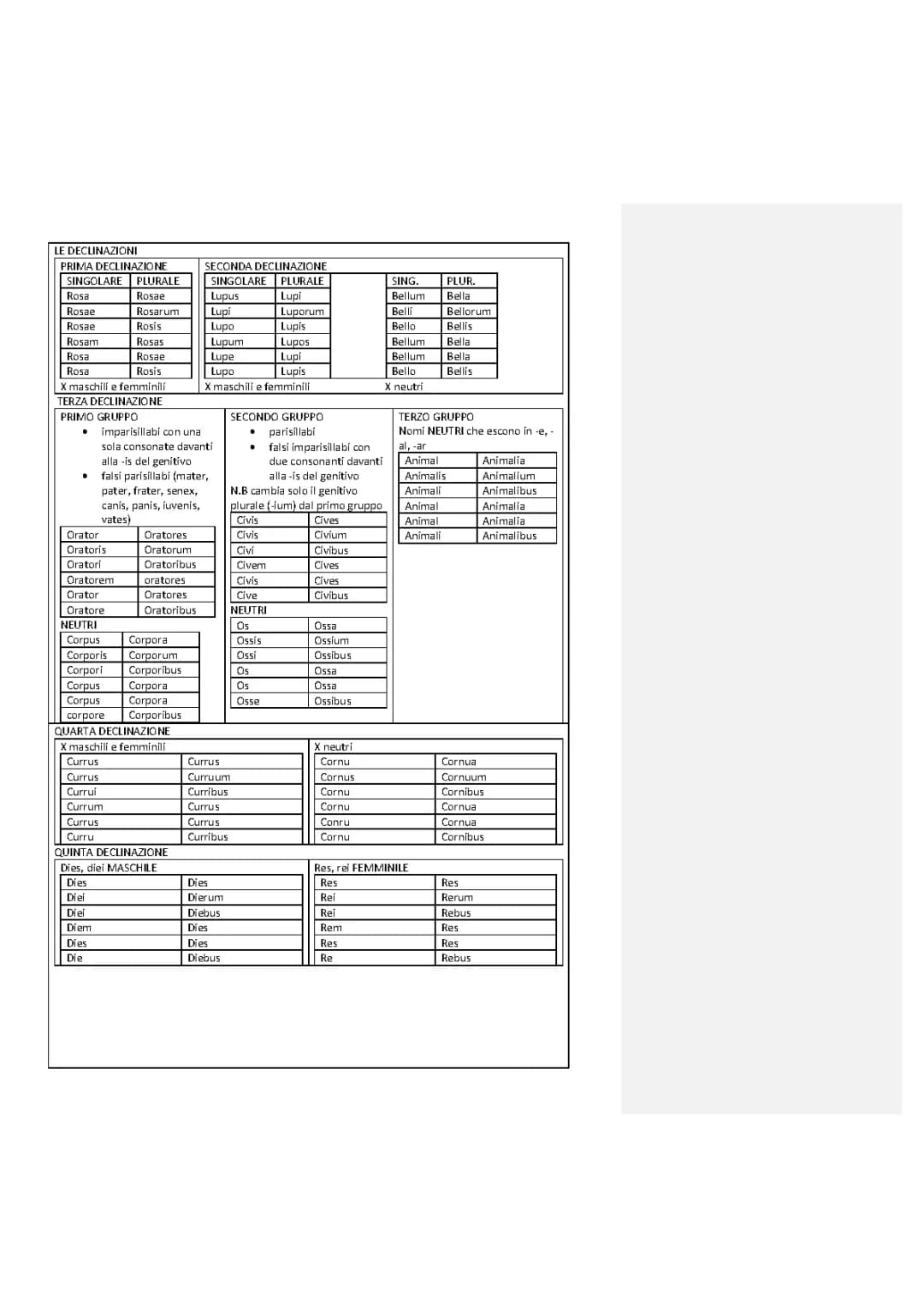 GRAMMATICA LATINA DECLINAZIONI, COMPLEMENTI E PARTICIPI