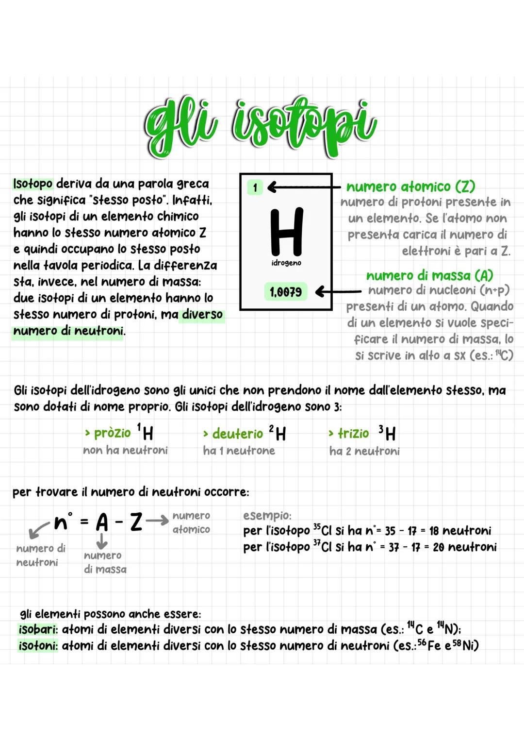 Hi
gli isotopi
Isotopo deriva da una parola greca
che significa "stesso posto". Infatti,
gli isotopi di un elemento chimico
hanno lo stesso 