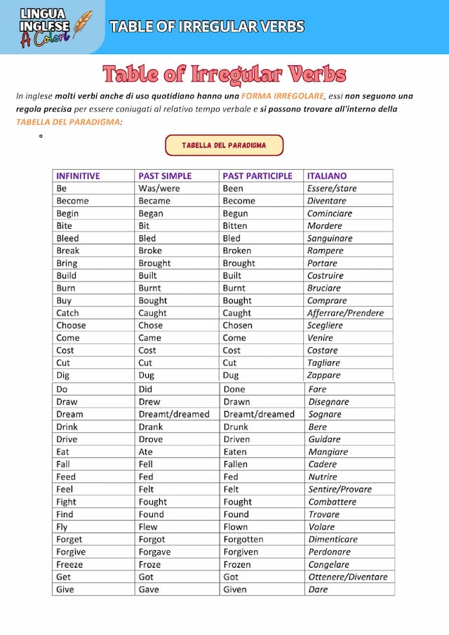 Know TABLE OF IRREGULAR VERBS thumbnail