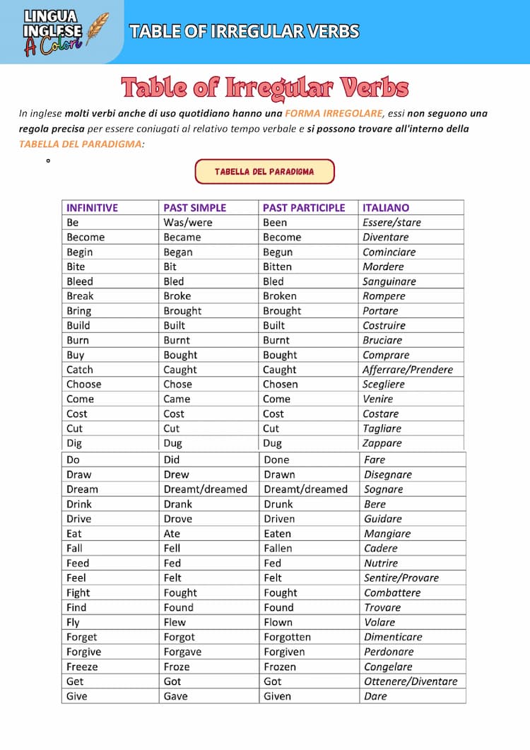 Know TABLE OF IRREGULAR VERBS thumbnail
