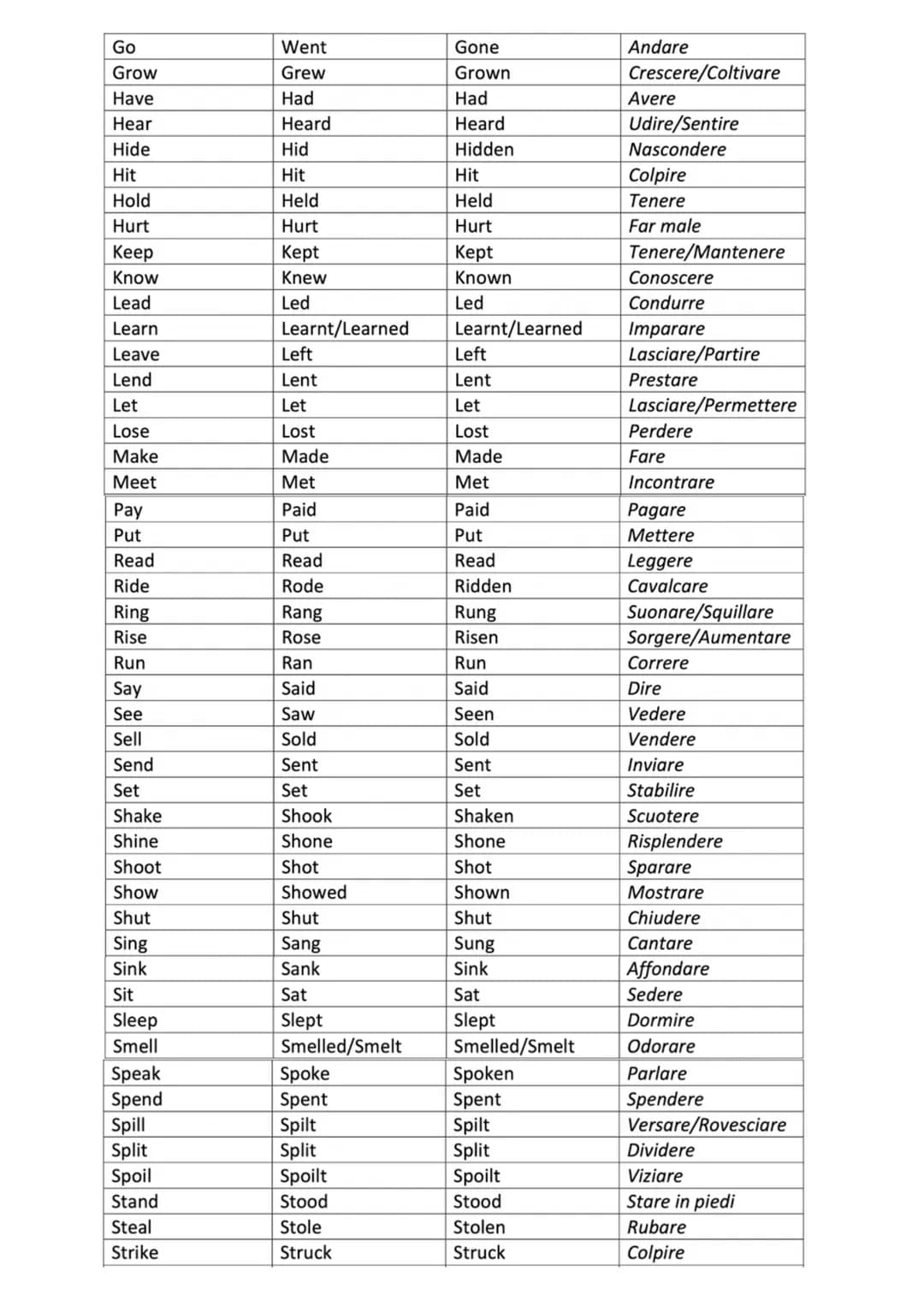 LINGUA
INGLESE
A Colort
TABLE OF IRREGULAR VERBS
Table of Irregular Verbs
In inglese molti verbi anche di uso quotidiano hanno una FORMA IRR