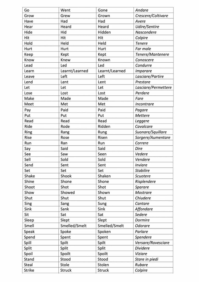 LINGUA
INGLESE
A Colort
TABLE OF IRREGULAR VERBS
Table of Irregular Verbs
In inglese molti verbi anche di uso quotidiano hanno una FORMA IRR