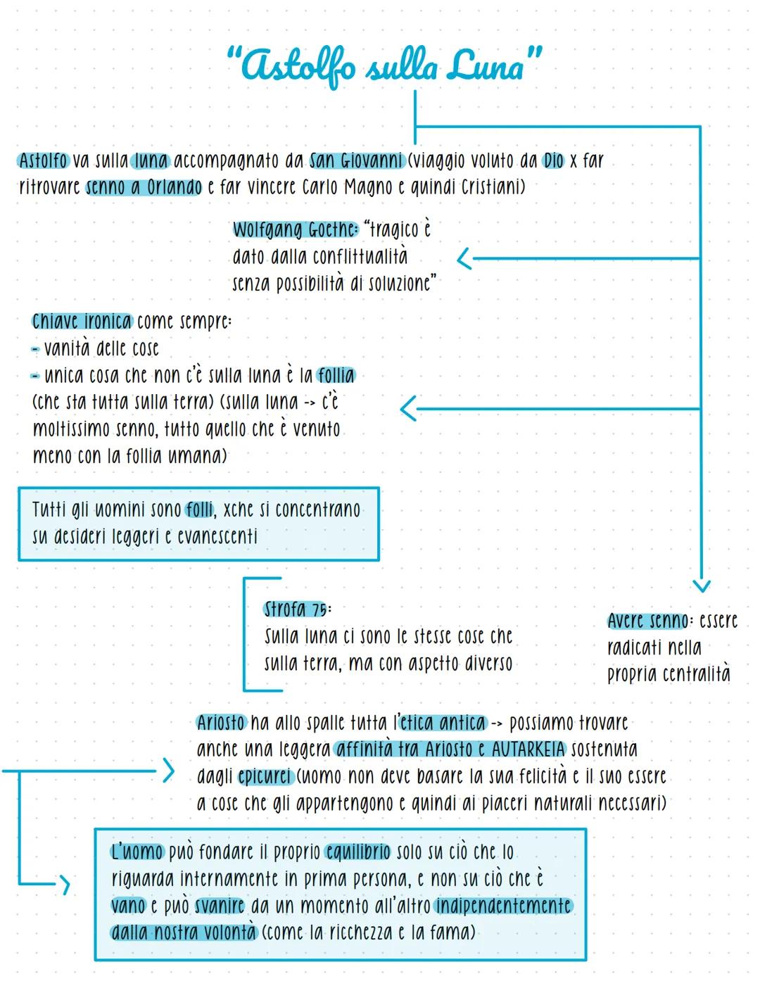 "Astolfo sulla Luna"
Astolfo va sulla luna accompagnato da San Giovanni (viaggio voluto da Dio x far
ritrovare senno a Orlando e far vincere
