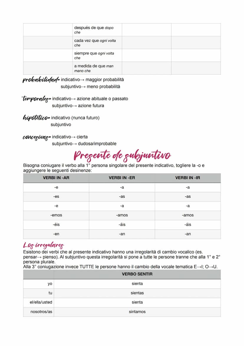 indicativo
CÁUSALES
porque perché
ya que poiché
dado que dato che
puesto que poiché
como come
es que è che
el caso es que il caso è
che
geru