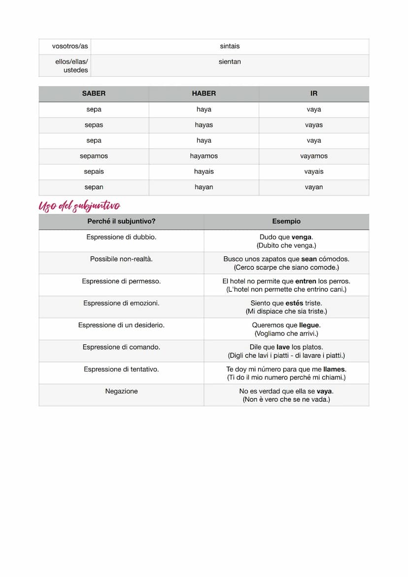 indicativo
CÁUSALES
porque perché
ya que poiché
dado que dato che
puesto que poiché
como come
es que è che
el caso es que il caso è
che
geru