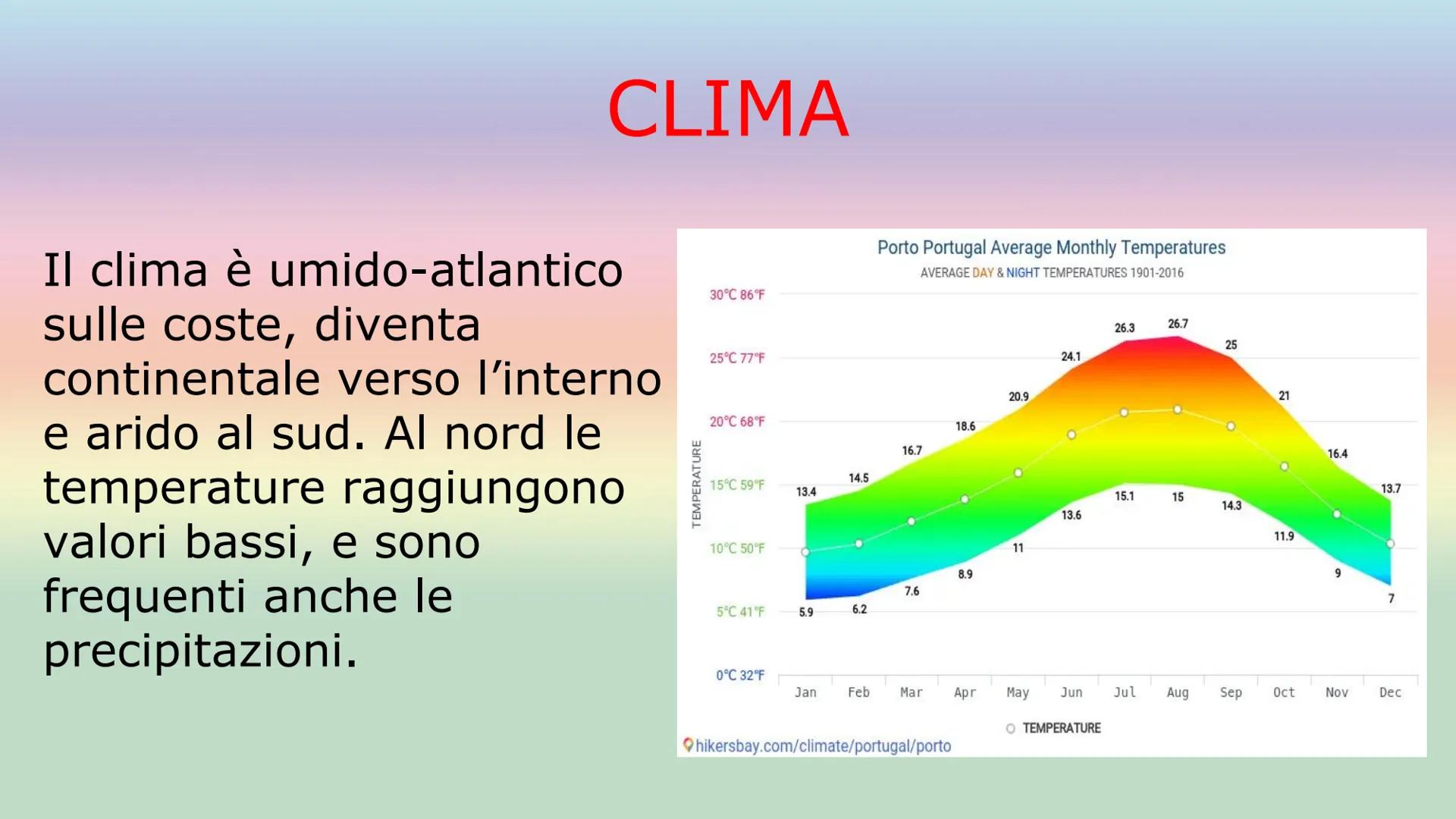 IL PORTOGALLO
SUPERFICIE: 92.212km²
POPOLAZIONE: 10,31 milioni di abitanti
(2020)
CAPITALE: Lisbona
FORMA DI GOVERNO: Repubblica
democratica