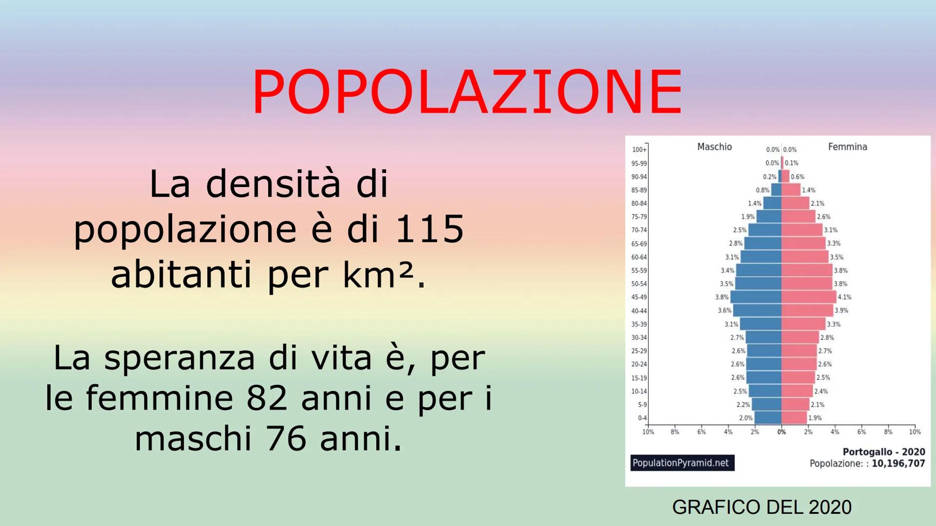 IL PORTOGALLO
SUPERFICIE: 92.212km²
POPOLAZIONE: 10,31 milioni di abitanti
(2020)
CAPITALE: Lisbona
FORMA DI GOVERNO: Repubblica
democratica