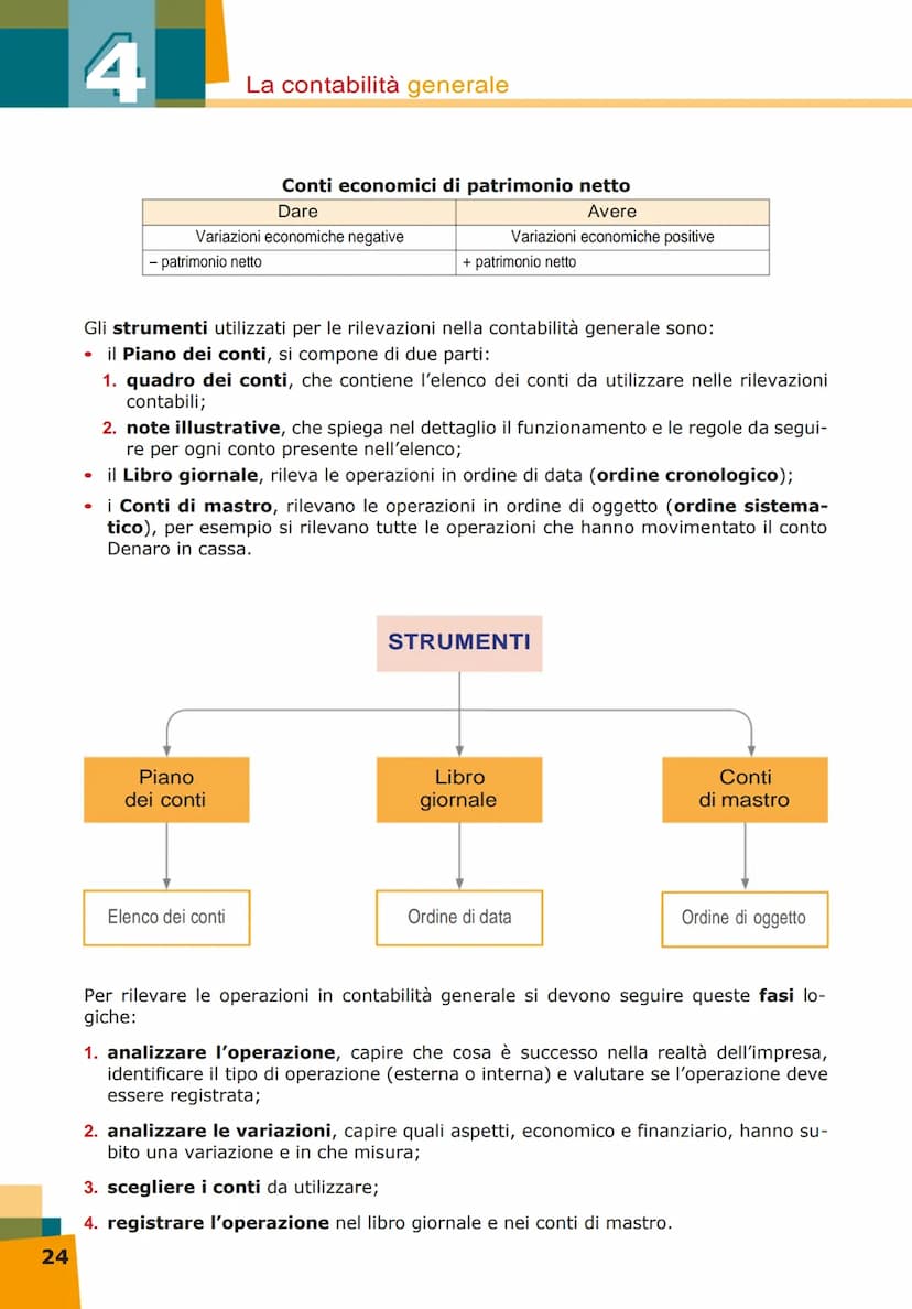 4
Quali sono gli strumenti
che si utilizzano per le
scritture contabili?
Qual è l'oggetto
delle scritture?
La contabilità
generale
In che mo