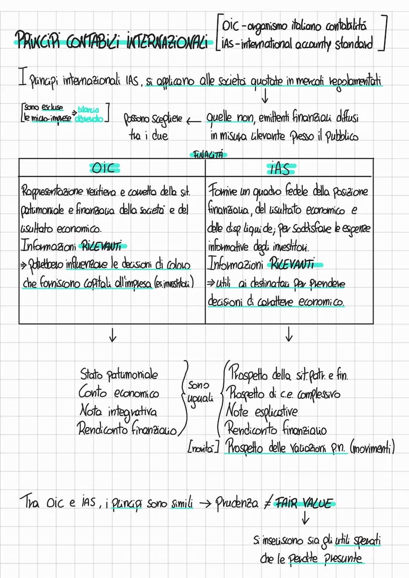 BILANCIO D'ESERCIZIO (art. 2423) = documento redatto dagli organi amministrativi
al termine del periodo amministrativo. Rappresenta la situa