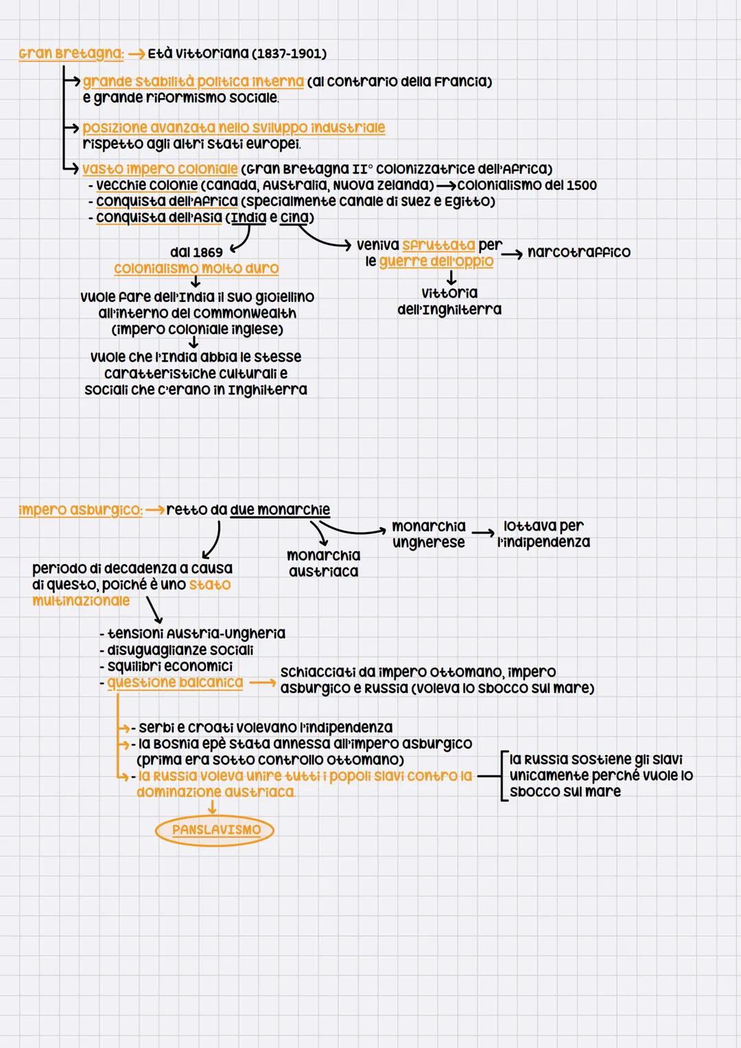 # Imperialismo

↓

Nel corso dell'ottocento → l'Europa conobbe una crescita demograpica senza precedenti

primato demografico → progressi me