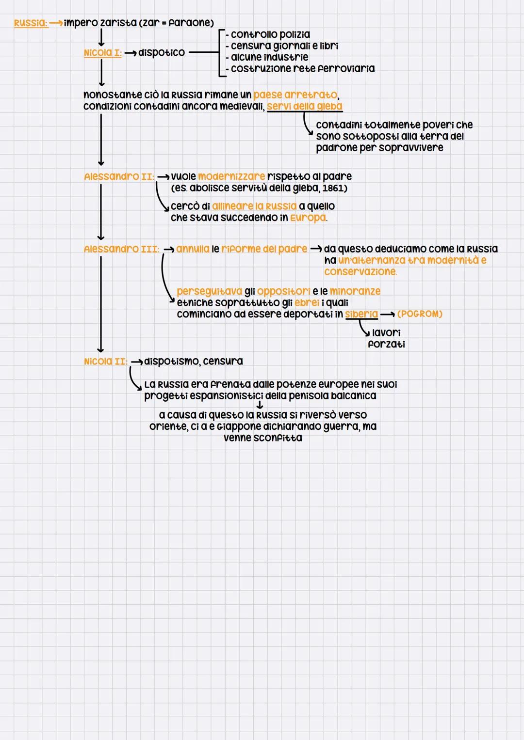 # Imperialismo

↓

Nel corso dell'ottocento → l'Europa conobbe una crescita demograpica senza precedenti

primato demografico → progressi me