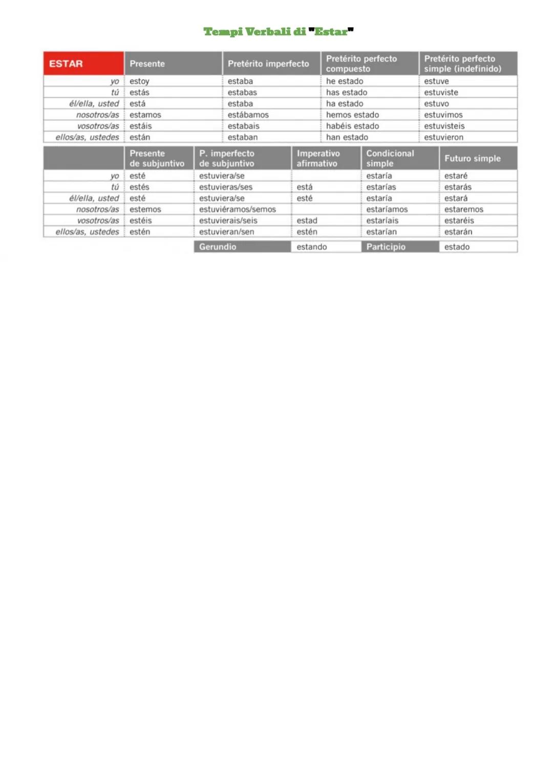 Entrambi i verbi in spagnolo corrispondono al verbo ESSERE italiano, ma si utilizzano in contesti diversi.
-PROVENIENZA O NAZIONALITA'
- CAR