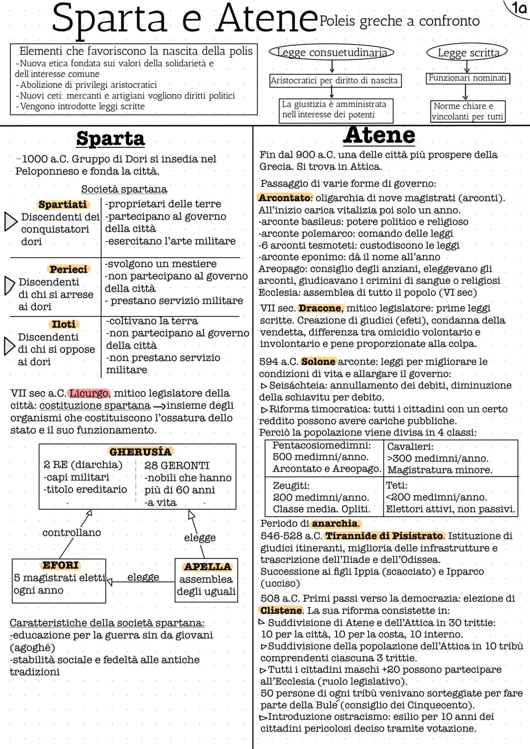 Sparta e AtenePol
Elementi che favoriscono la nascita della polis
-Nuova etica fondata sui valori della solidarietà e
dell'interesse comune
