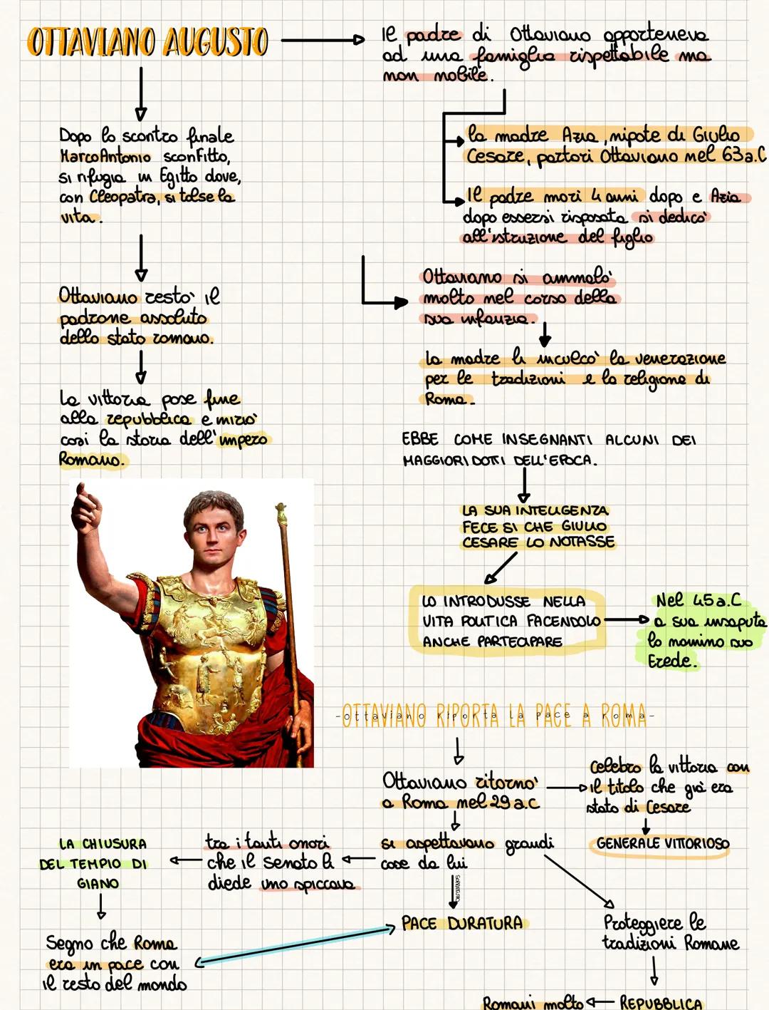 OTTAVIANO AUGUSTO
Dopo lo scontro finale.
Marco Antonio sconfitto,
Egitto dove,
si rifugia m
con Cleopatra, si tolse la
vita.
Ottaviano cest