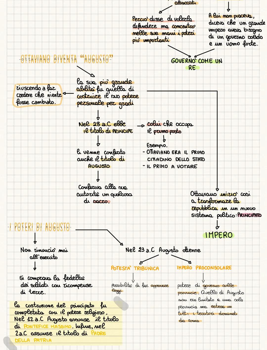 OTTAVIANO AUGUSTO
Dopo lo scontro finale.
Marco Antonio sconfitto,
Egitto dove,
si rifugia m
con Cleopatra, si tolse la
vita.
Ottaviano cest