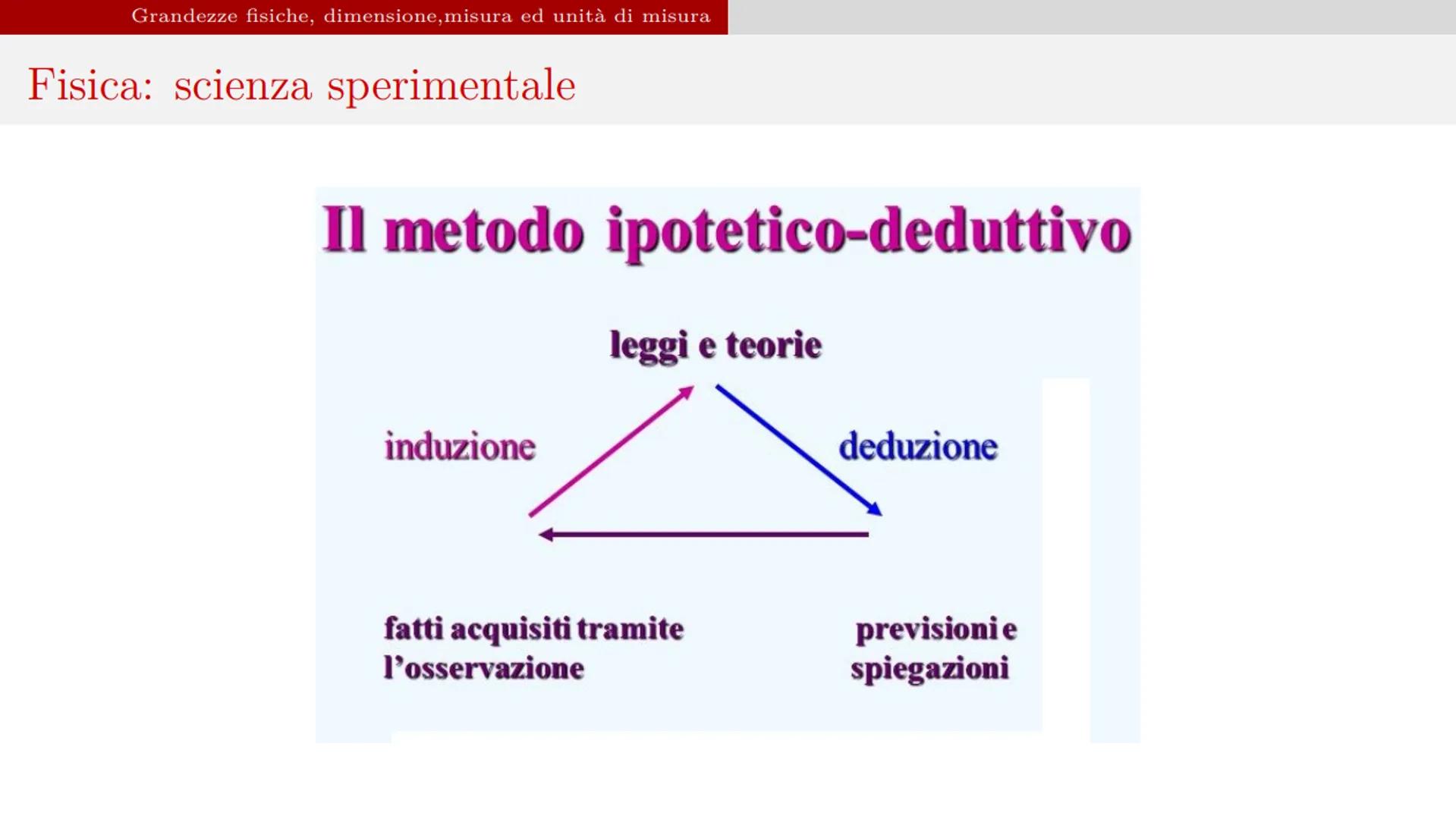 Indice
1 Notazione scientifica
2 Grandezze fisiche, dimensione, misura ed unità di
misura
3 Standard di misura SI
4 Sistema Internazionale e