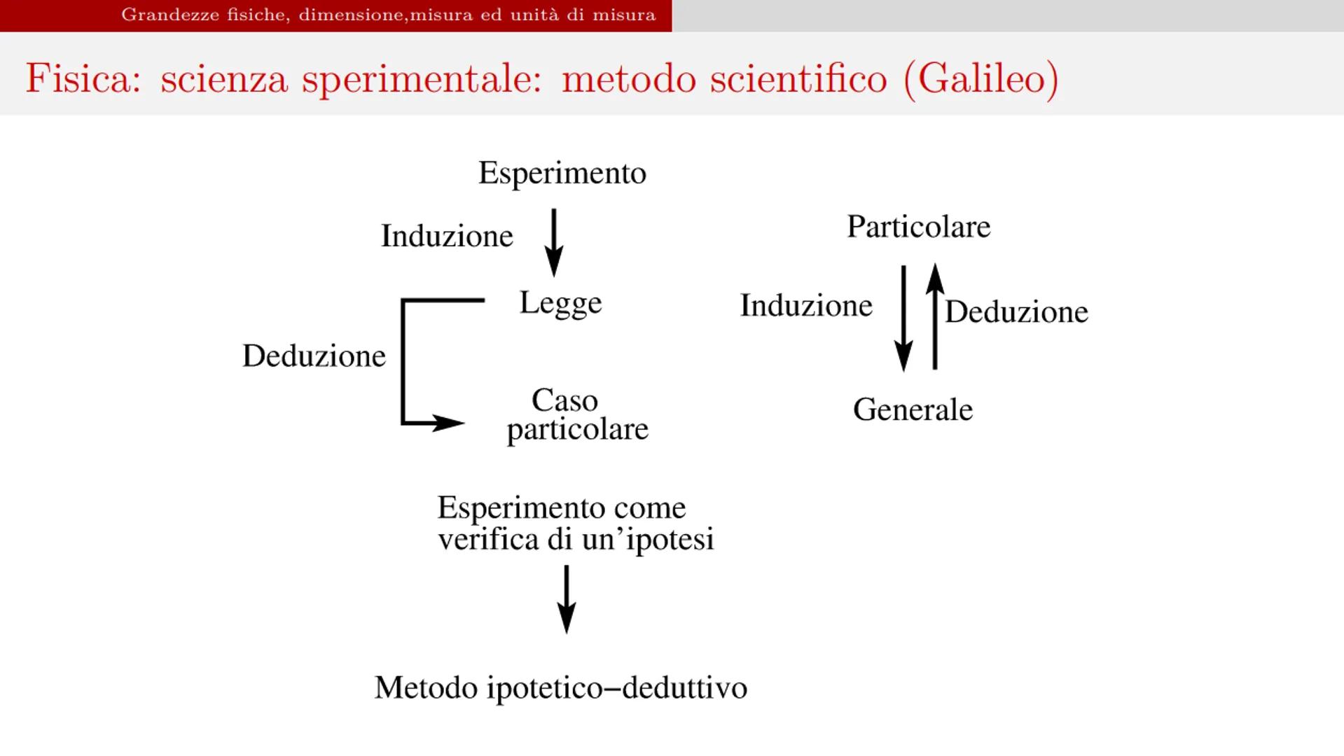 Indice
1 Notazione scientifica
2 Grandezze fisiche, dimensione, misura ed unità di
misura
3 Standard di misura SI
4 Sistema Internazionale e