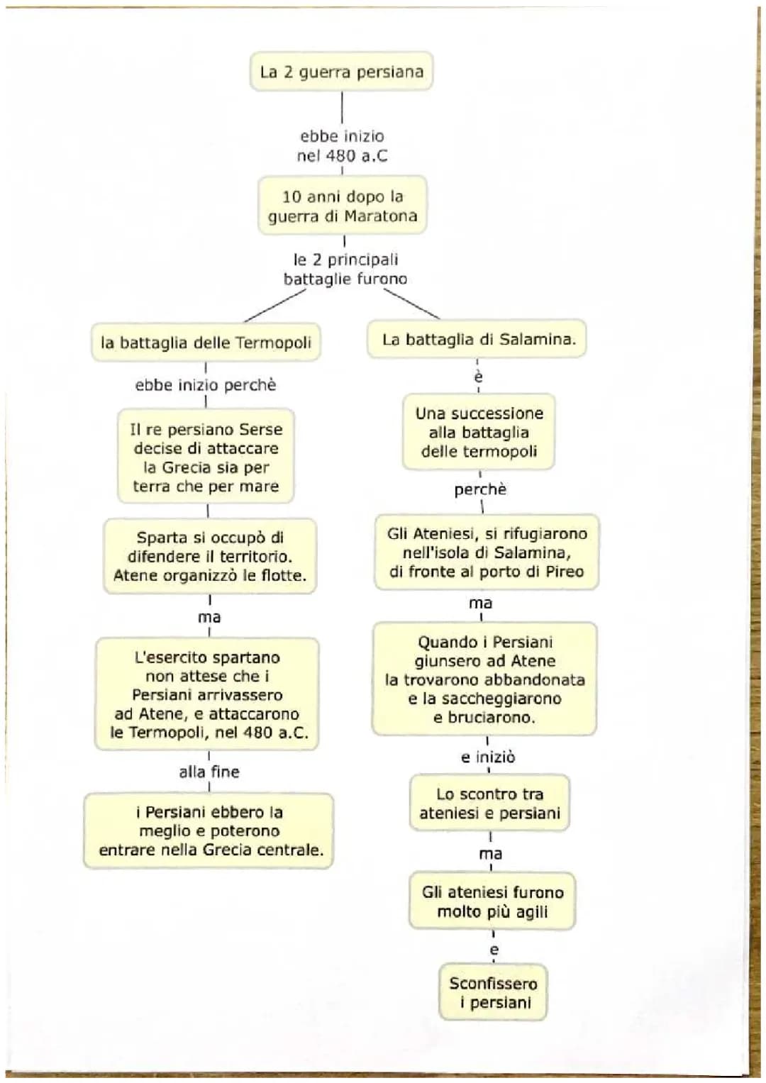 la seconda guerra persiana 