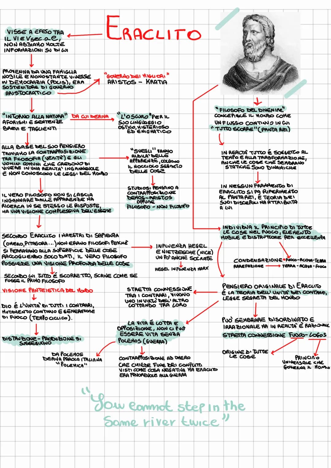 VISSE A EFESO TRA
IL VIE V sec.ae,
NON ABBIAMO MOLTE
INFORMAZIONI SU DI WI
PROVENIVA DA UNA FAMIGLIA
NOBILE E NONOSTANTE VIJESSE
IN DEMOCRAZ