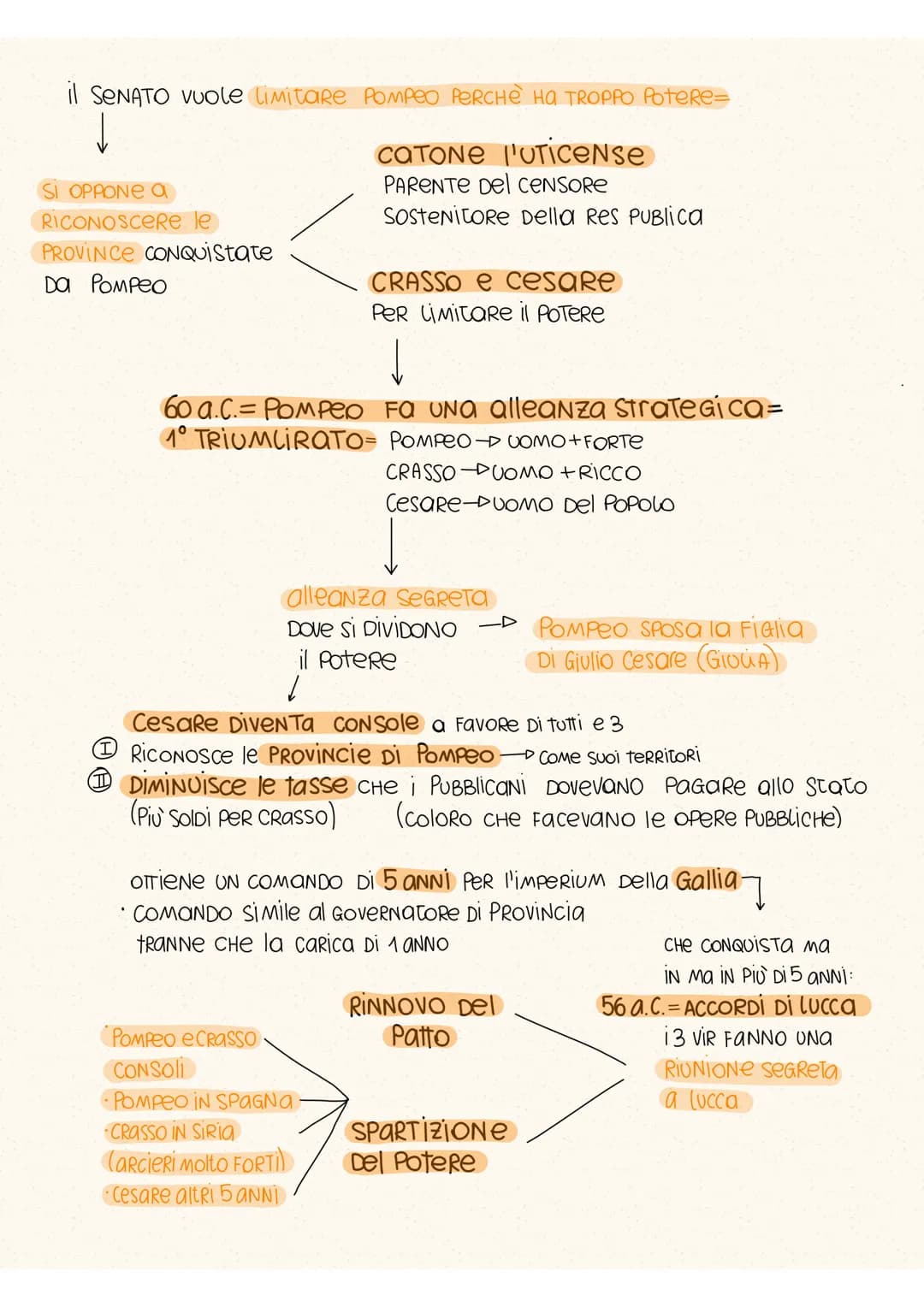 GUERRE E RIVOLTE TRA CESARE E POMPEO, DOVE VINCERA CESARE, PORTANDO LA DISTRUZIONE
DELLA REPUBBLICA E L'INIZIO DELL'IMPERO DIVENTANDO DITTAT