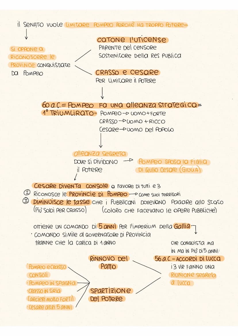 GUERRE E RIVOLTE TRA CESARE E POMPEO, DOVE VINCERA CESARE, PORTANDO LA DISTRUZIONE
DELLA REPUBBLICA E L'INIZIO DELL'IMPERO DIVENTANDO DITTAT