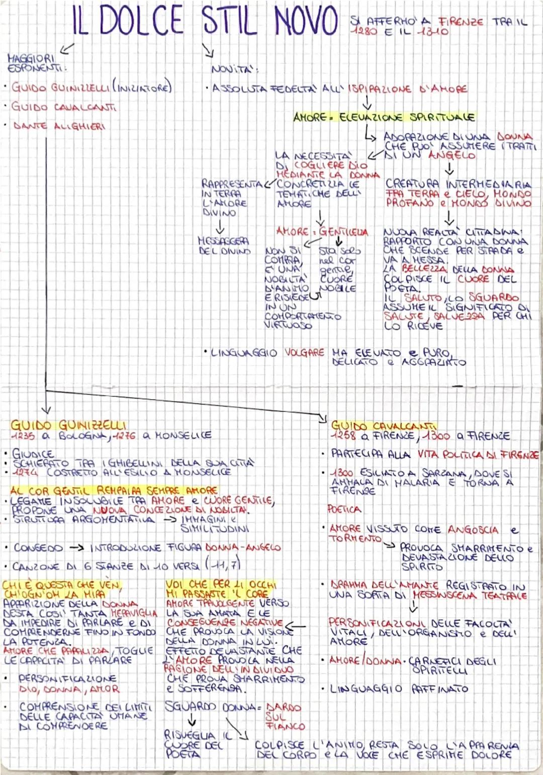 # IL DOLCE STIL NOVO
SI AFTERHO A FIRENZE TRA IL
1280 E IL 1310

HAGGIORI
ESPONENTI

•GUIDO GUINIZZELLI (INIZIATORE)

GUIDO CAVALCANTI

• DA